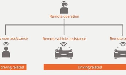 TRL Develops Roadmap to Enable Remote Operation of CAVs by 2035