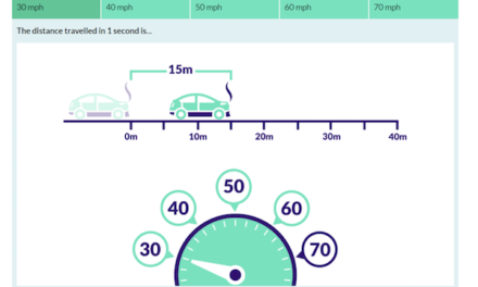 Northgate launches Safe Driver programme as companies put driver wellbeing and safety at the top of their priority lists