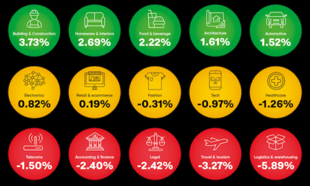 UK LOGISTICS BRANDS’ ONLINE VISIBILITY DRIVEN DOWN BY GOOGLE UPDATES