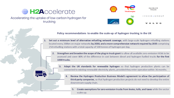 H2Accelerate collaboration calls for stronger UK policy framework to support hydrogen trucks