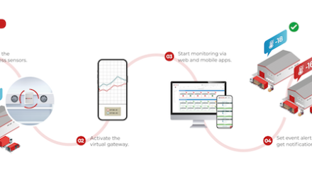 CENGLOBAL JOINS FORCES WITH SADE TO PROVIDE TEMPERATURE-CONTROLLED SUPPLY CHAIN TRANSPARENCY