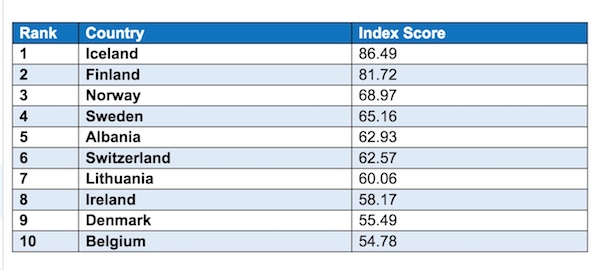 The Best European Countries for Women’s Careers